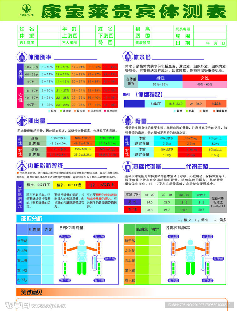 康宝莱健康体检表