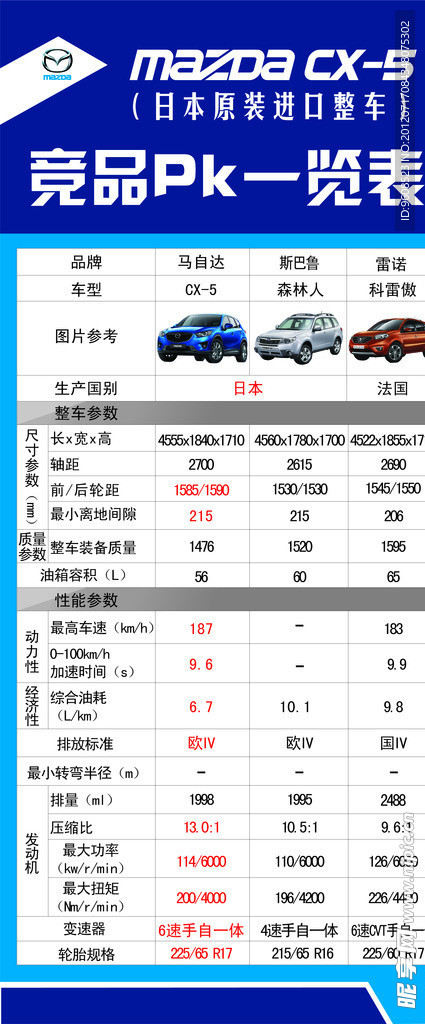 长安马自达CX 5竞品参数比较X展架