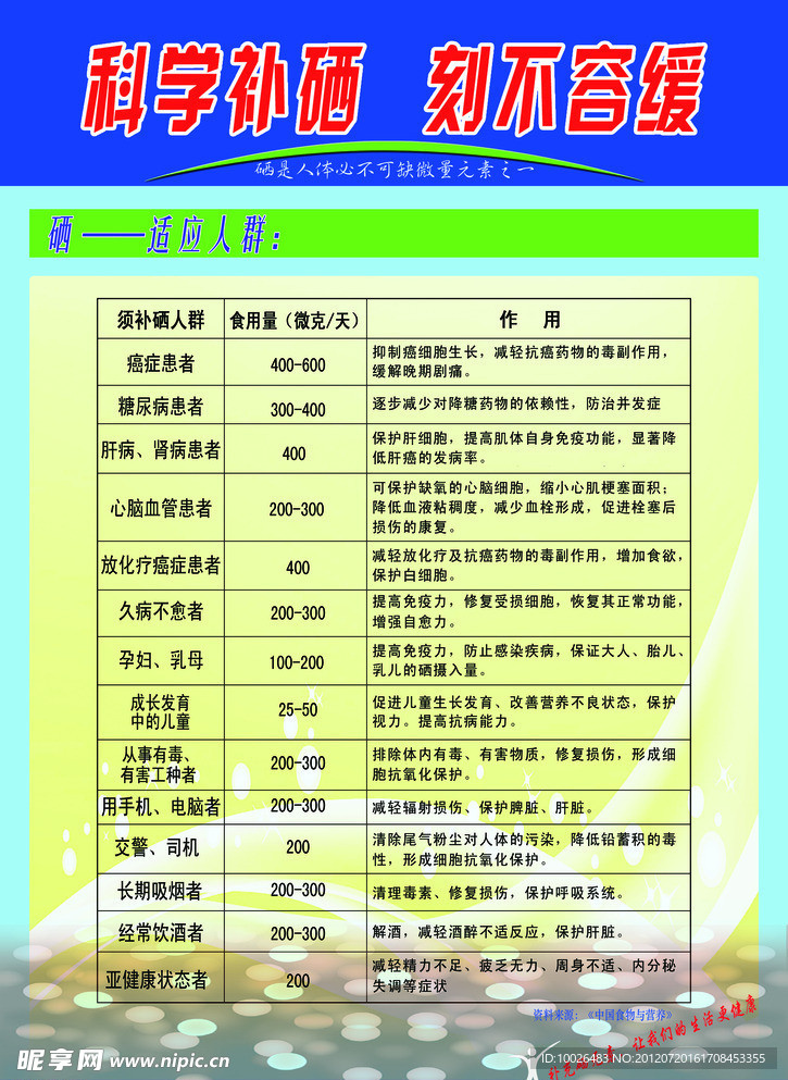 科学补硒 刻不容缓