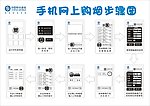 手机网上购烟步骤图