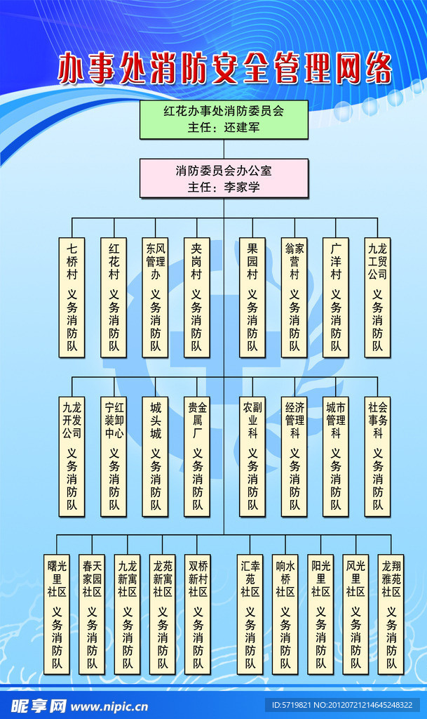 安全管理网络图