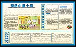 劳教所宣传栏