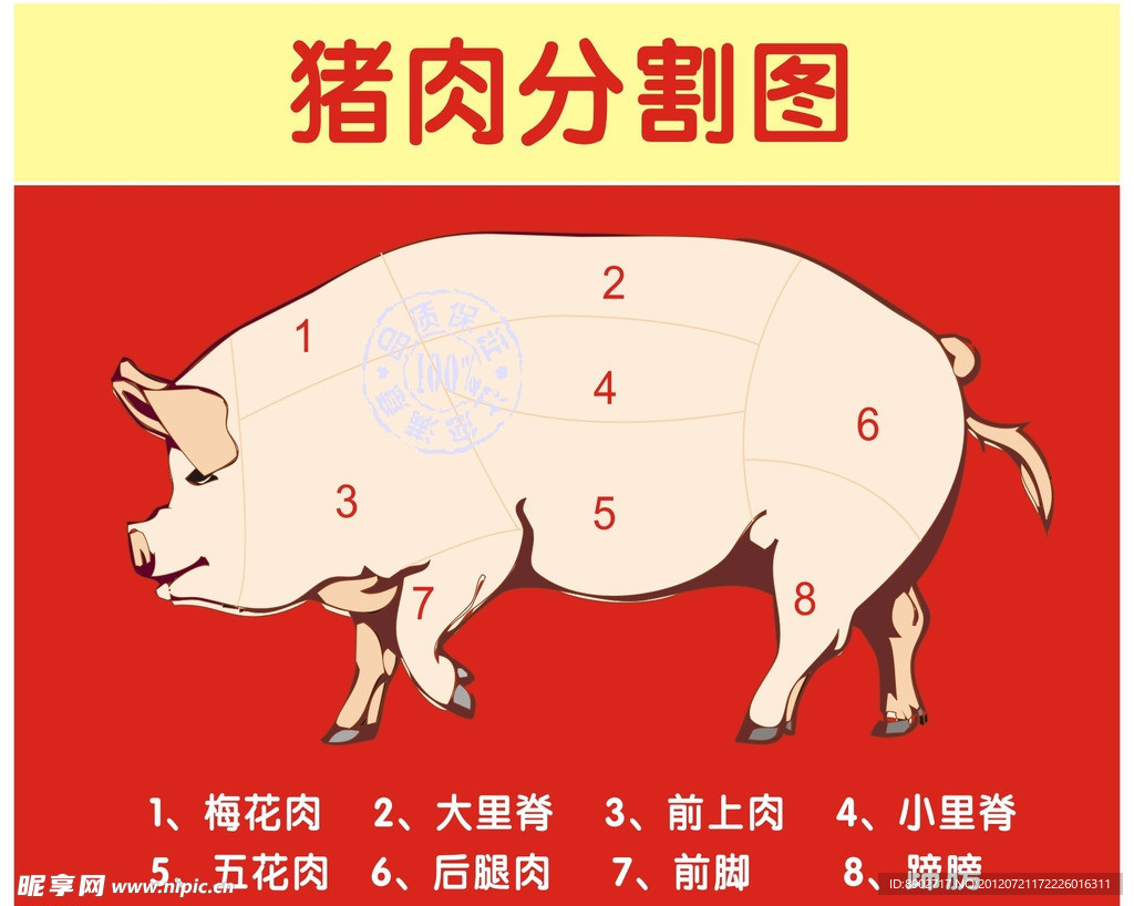 猪肉分割图