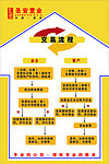 圣安置业展板