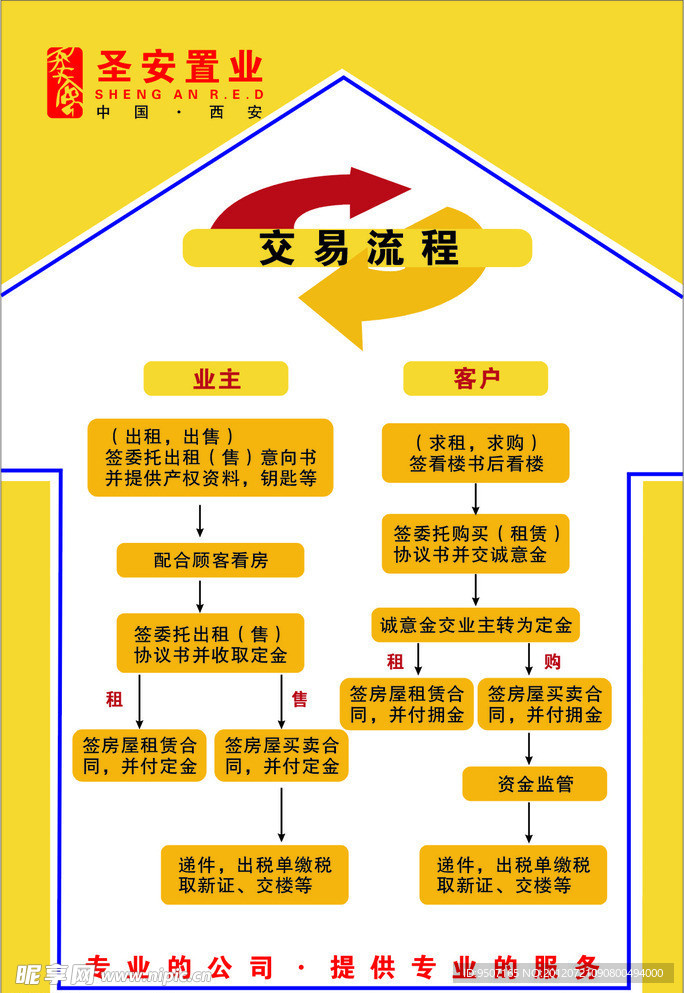 圣安置业展板