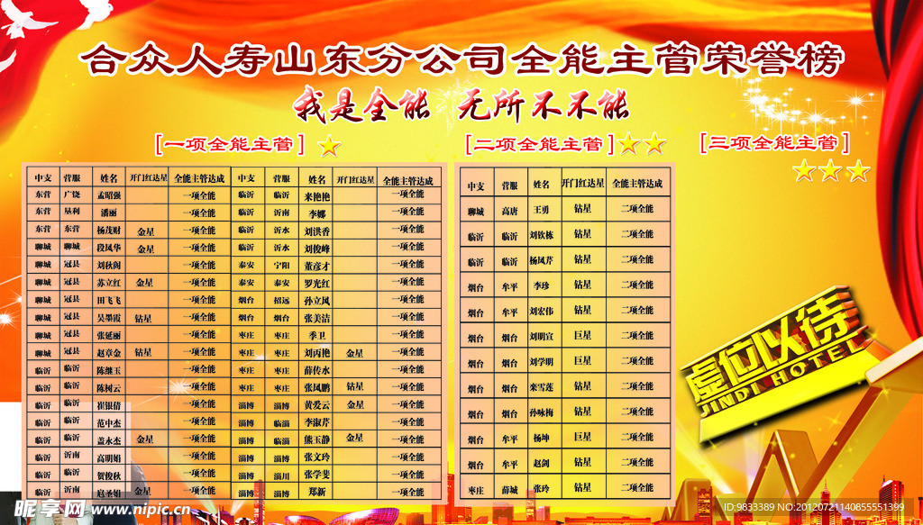 全能主管荣誉榜