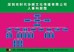 人事构架图