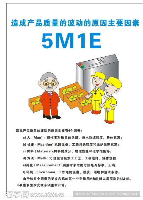 工厂用5M1E 图例