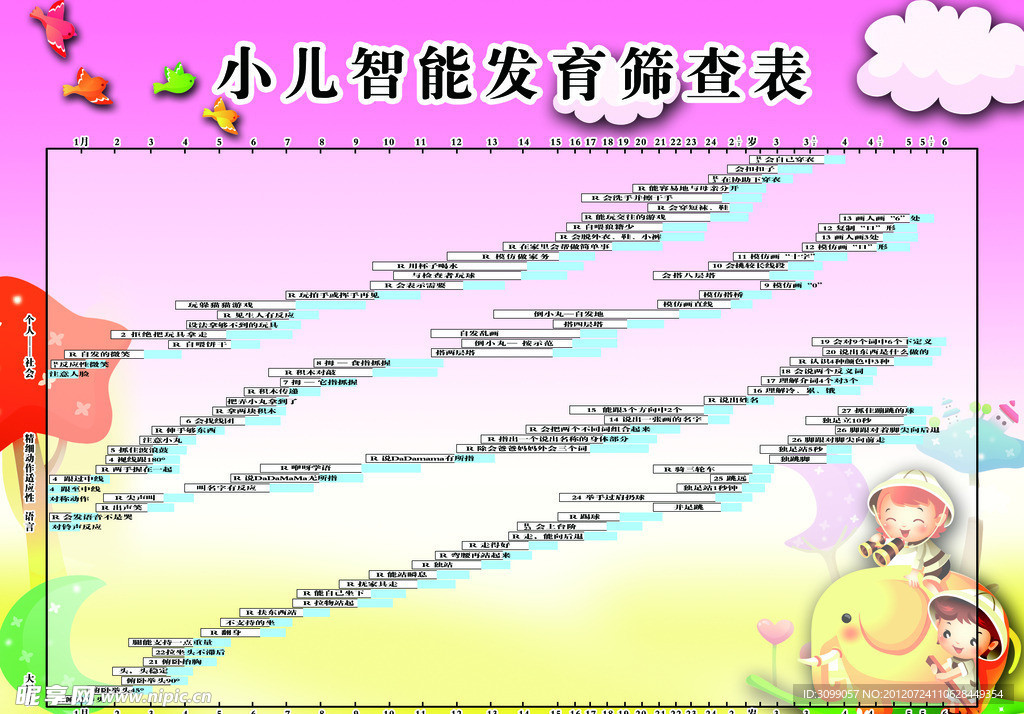 小儿智能发育筛查表