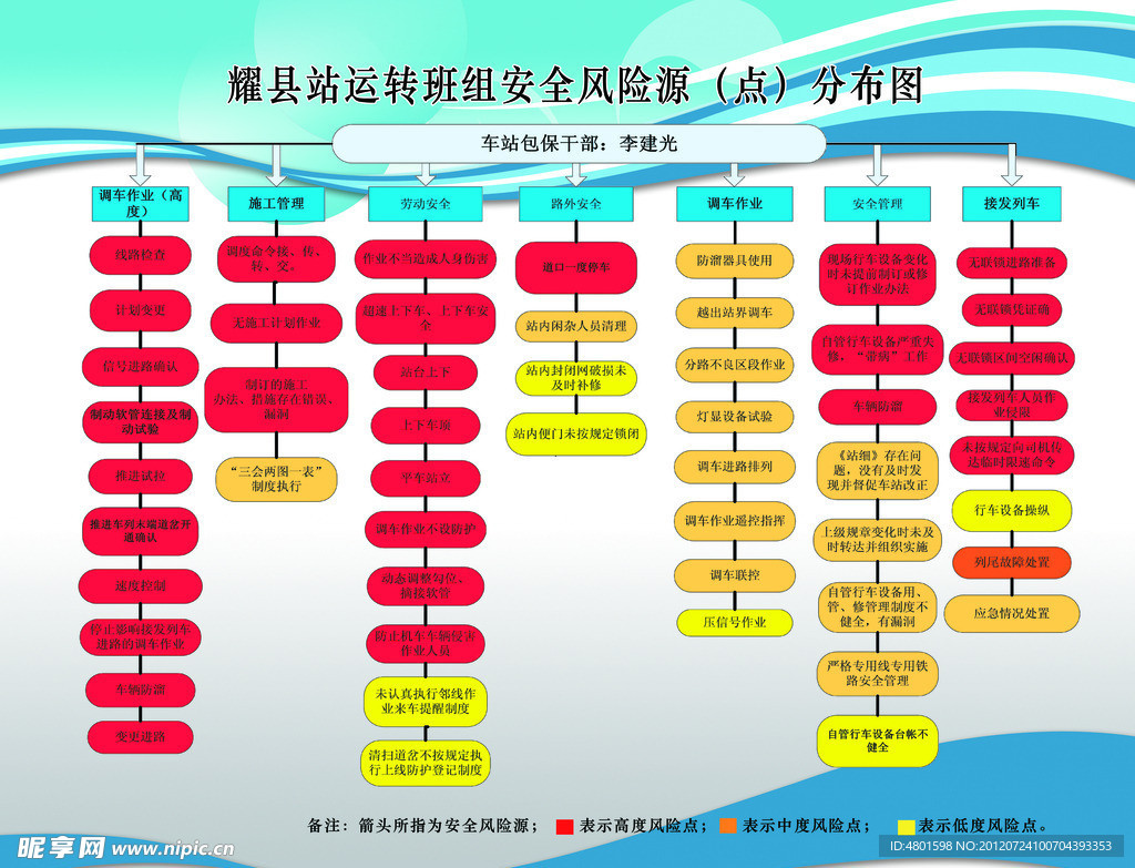 车务段班组