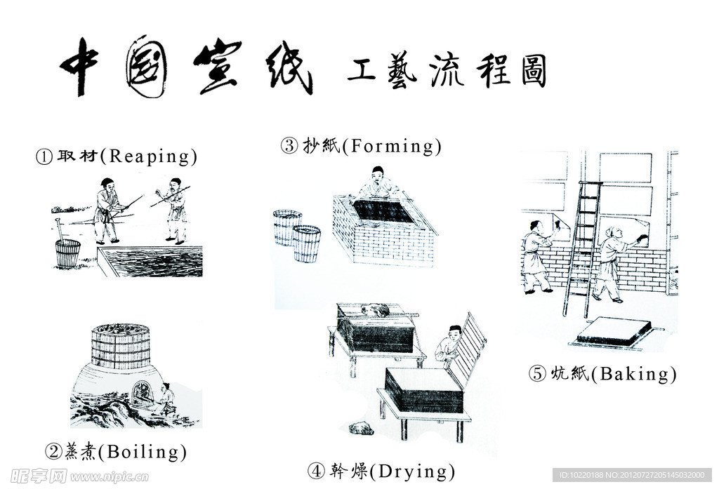 古代造纸工艺图