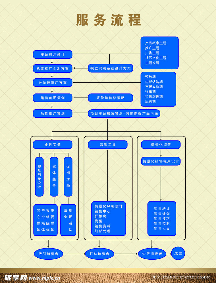 地产示意图