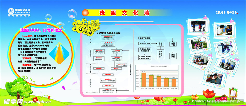 移动班组文化墙