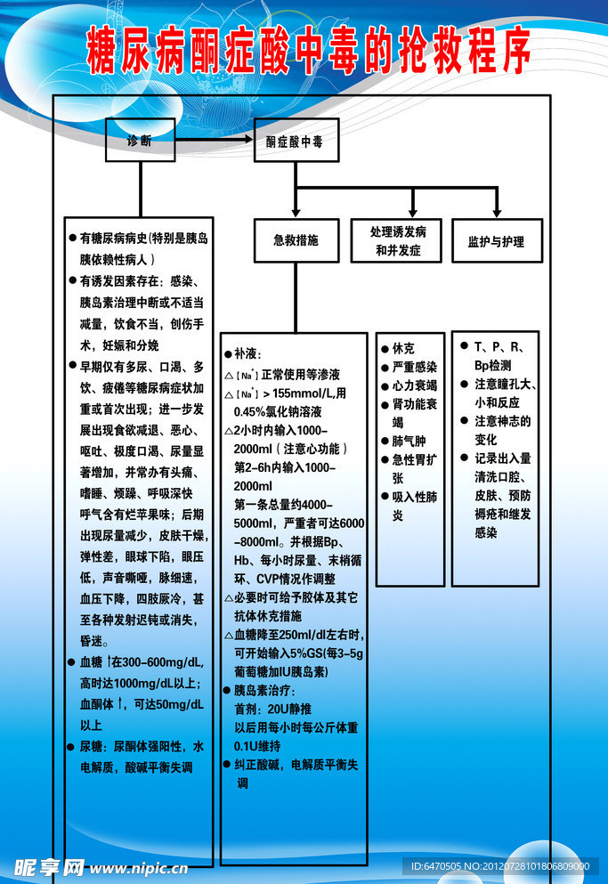 糖尿病酮症酸中毒的抢救程序