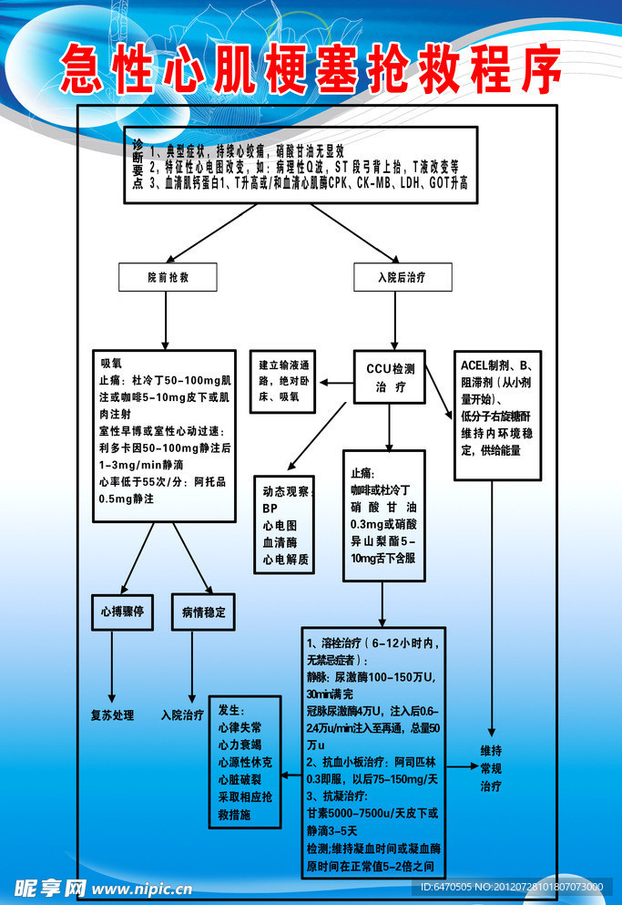 急性心肌梗塞抢救程序