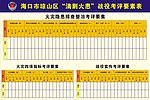 “清剿火患”战役考评要素表