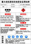 重大危险源危险物质安全周知牌