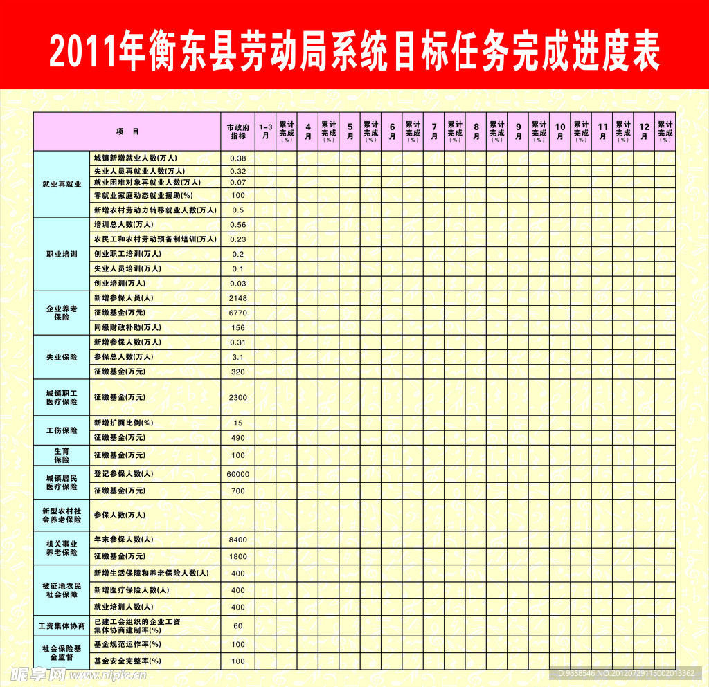 劳动局系统目标任务完成进度表