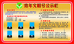 青年文明号公示栏