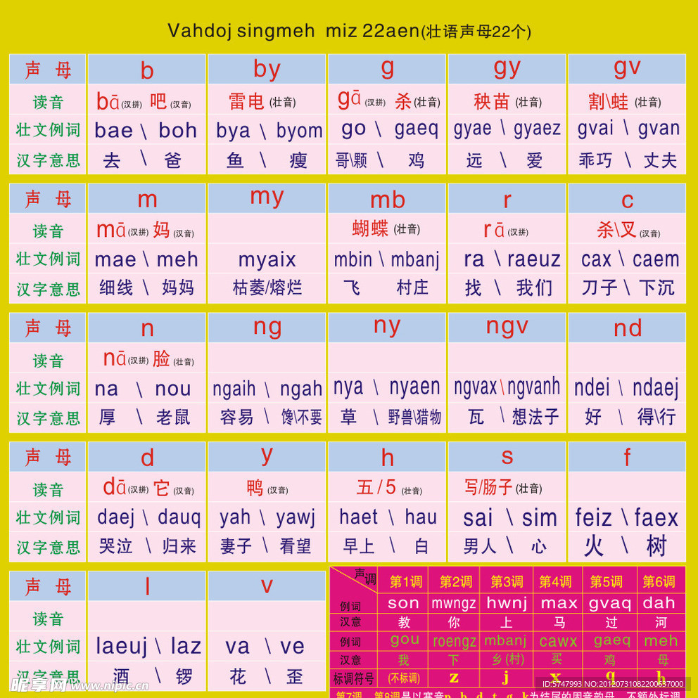 广西壮文方案声母表