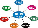 5w2h管理图