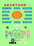 绿之韵宣传展板
