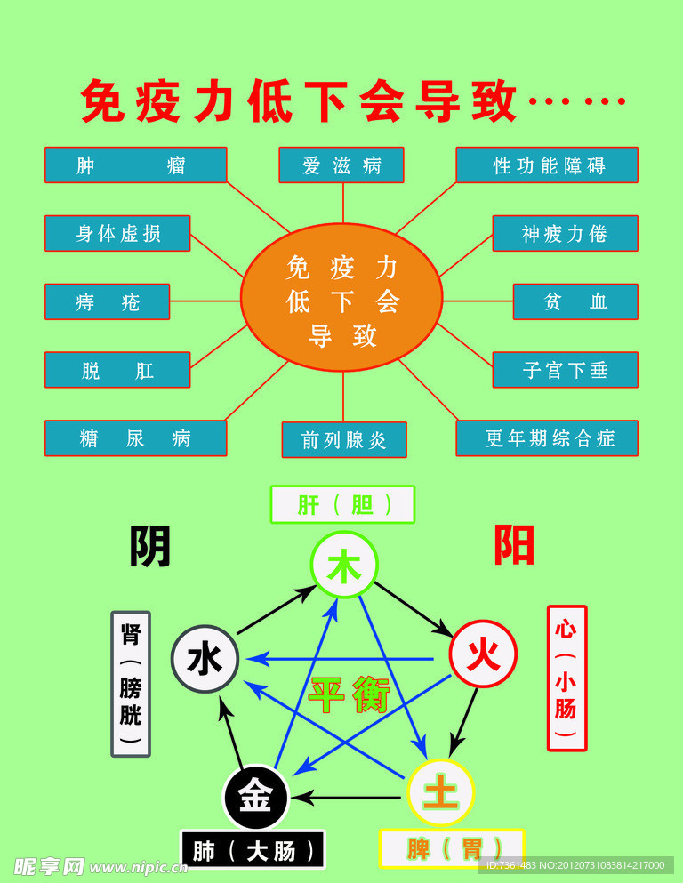 绿之韵宣传展板