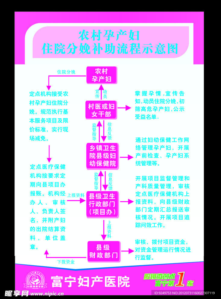 农村孕产妇住院分娩补助流程示意图