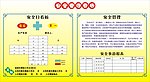 安全管理看板