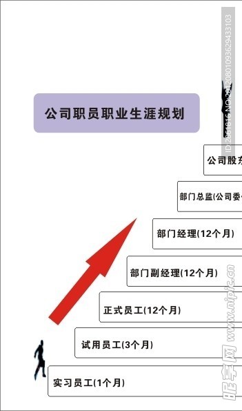 营销人员职业生涯规划