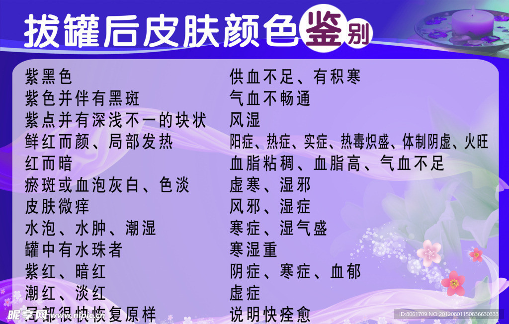 拔罐后皮肤鉴别