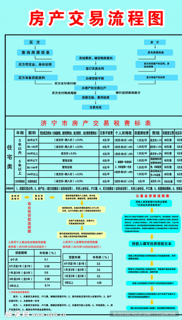 房产交易流程图