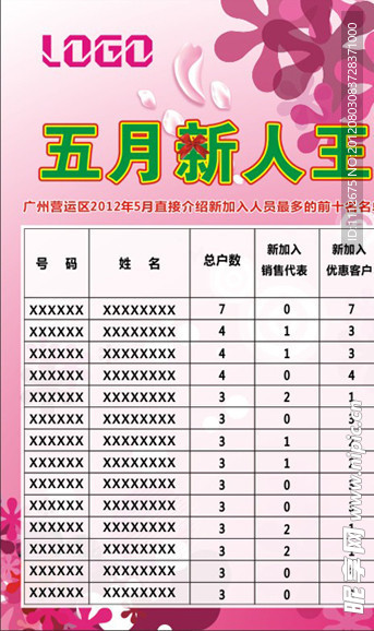 五月新人王