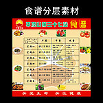 中国石油
