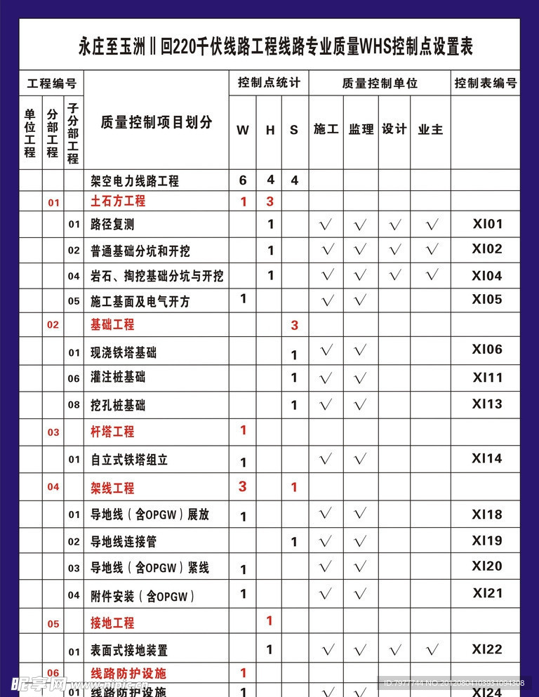 控制点设置表 华中电力