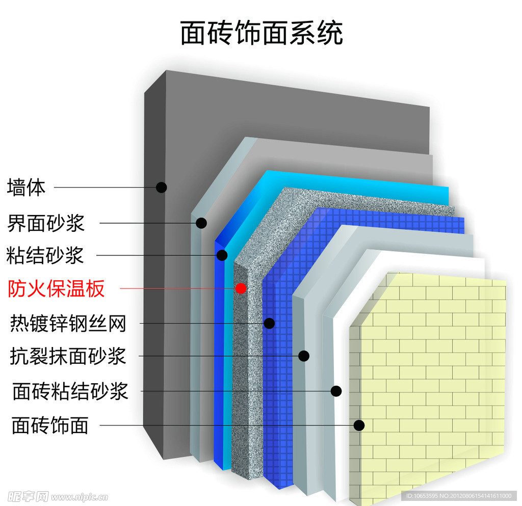 面砖饰面示意图