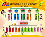 幼儿园 体系图