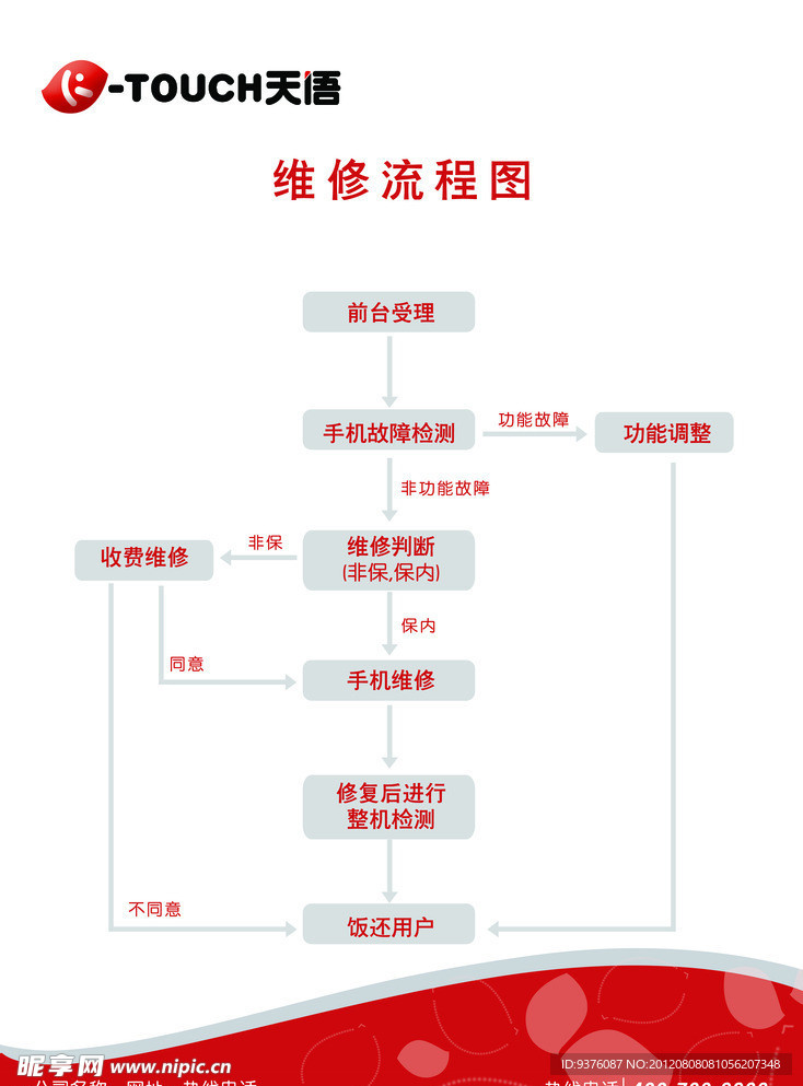 天语流程海报