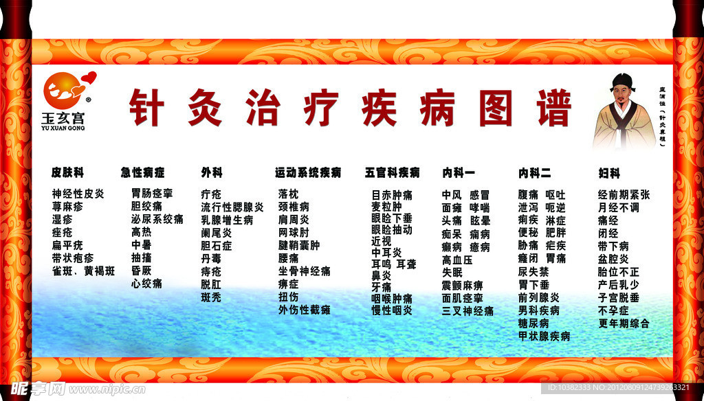 针灸治疗治病图谱挂画