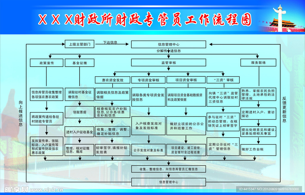 财政所流程图