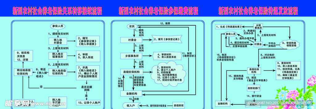 养老保险流程图