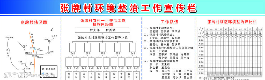 清洁家园宣传栏