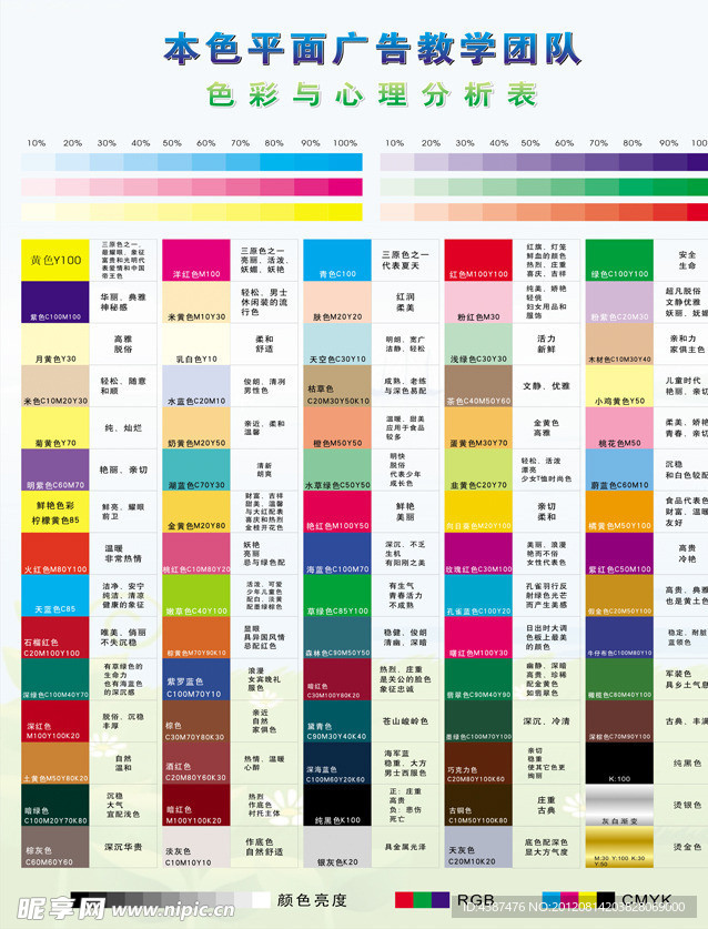 色彩心理属性表 颜色表