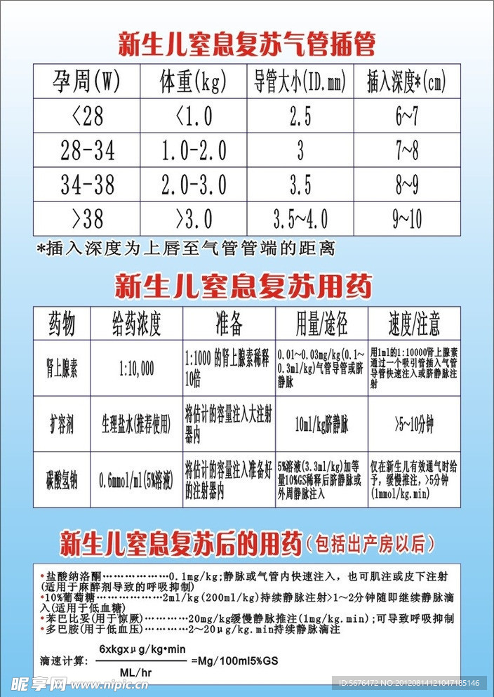 新生儿窒息复苏气管插管流程图