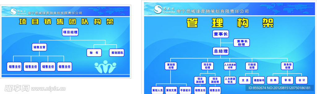 公司构架图