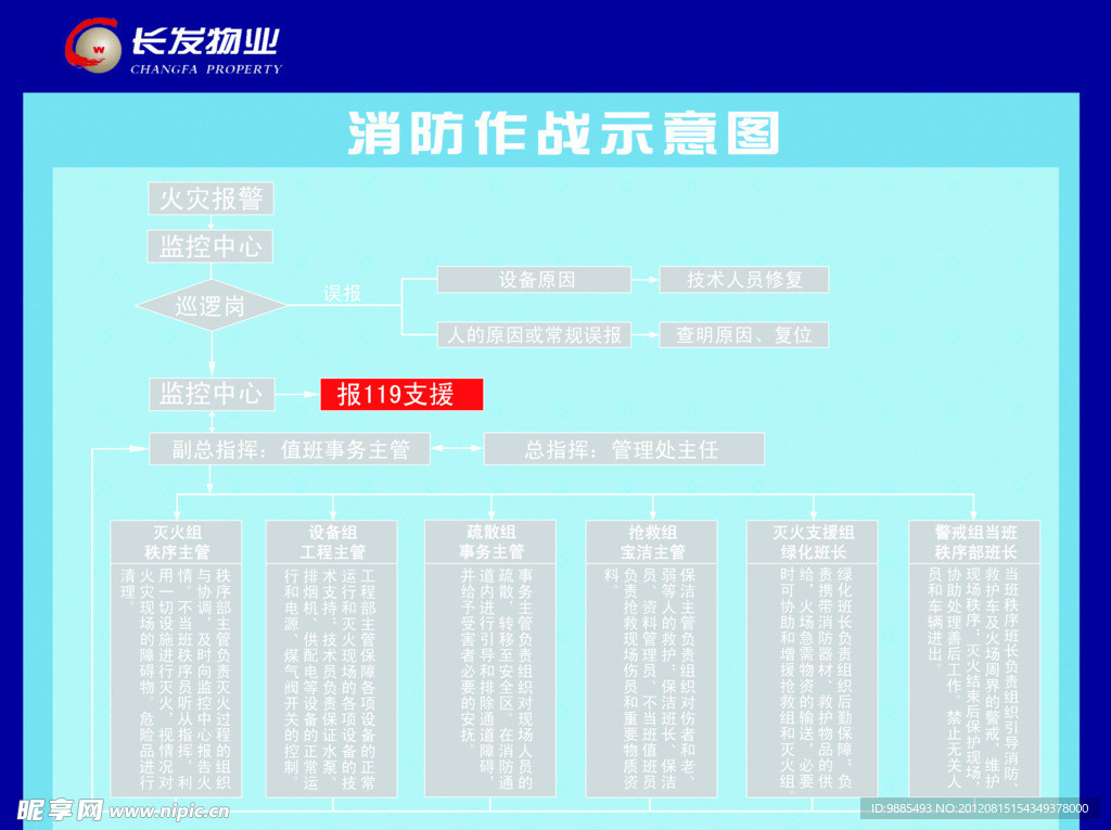 消防作战示意图