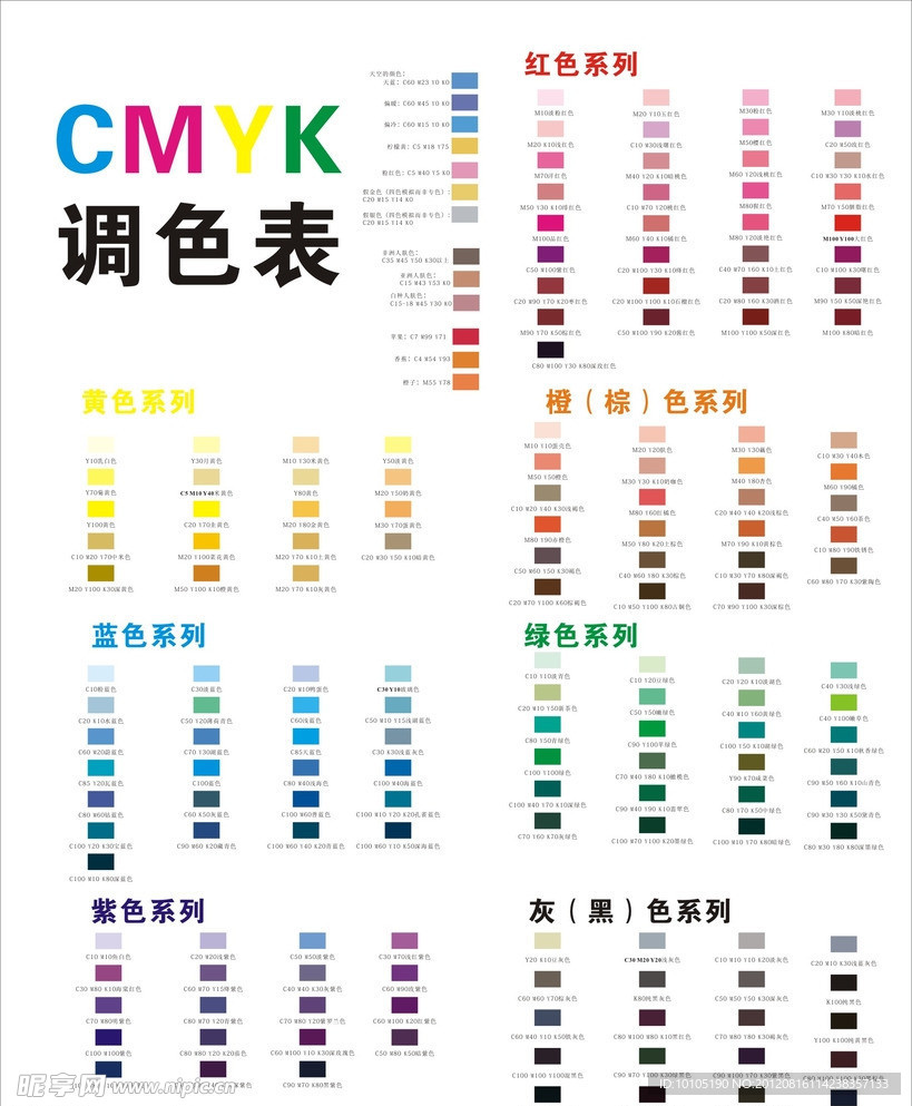 CMYK色调表