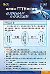 FTTH光纤宽带