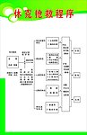 休克抢救程序