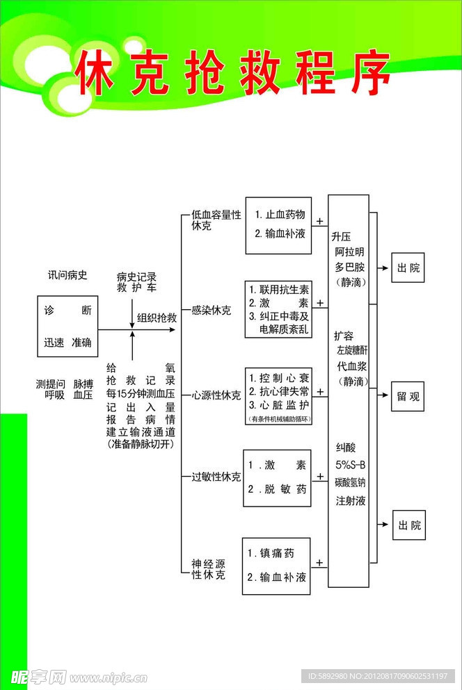 休克抢救程序